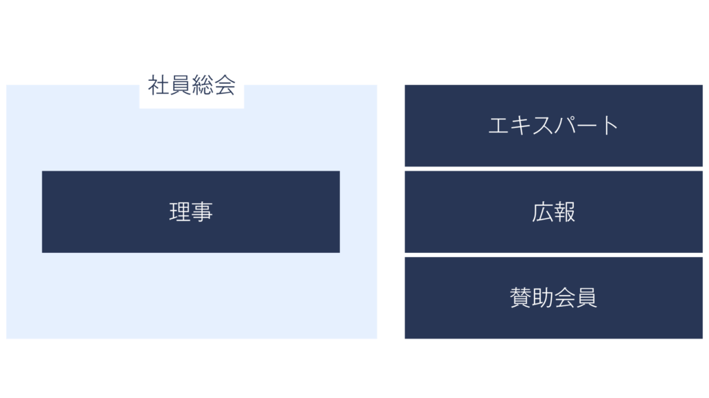 組織図